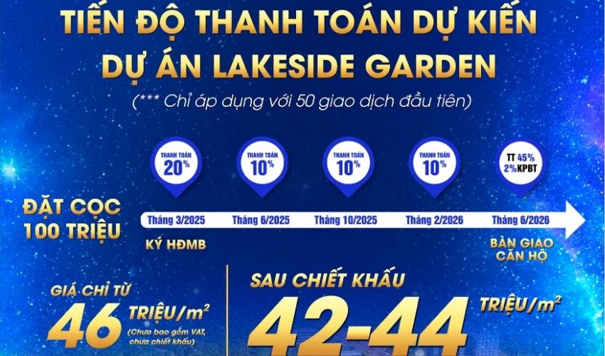 tien do thanh toan du kien khi mua can ho lakeside garden hai phong tien do thanh toan du kien khi mua can ho lakeside garden hai phong